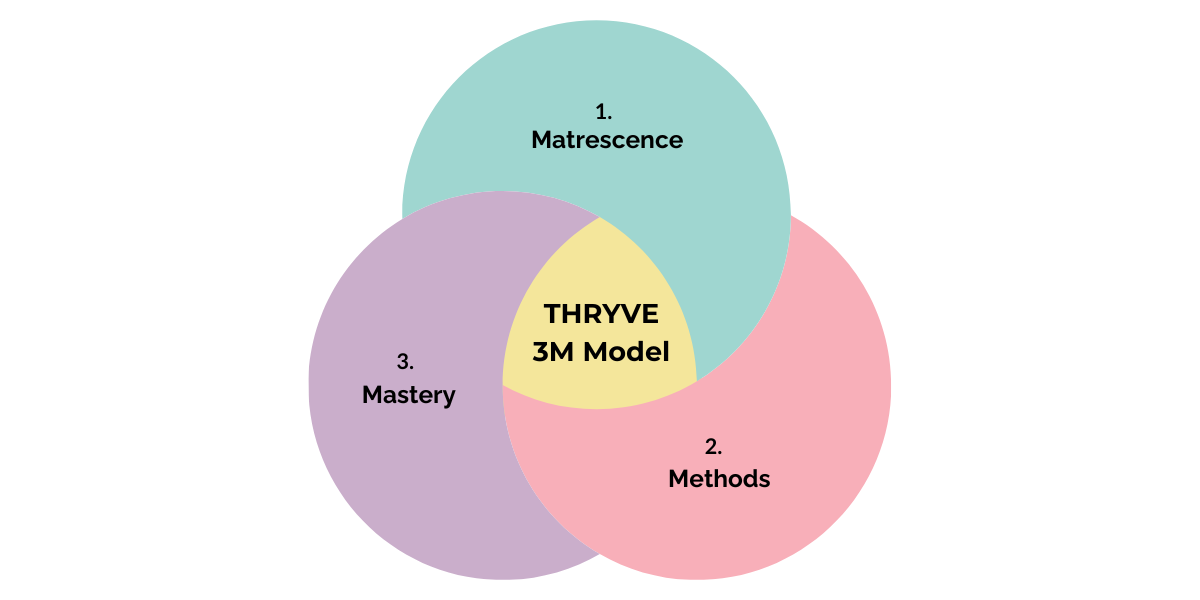 Thryve 3M Diagram